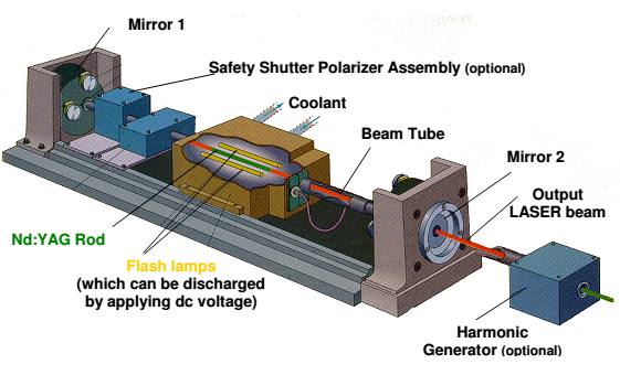 1268_Nd-YAG Laser.png